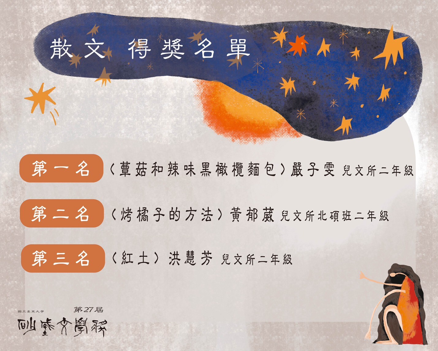 本圖為第二十七屆砂城文學獎「散文」得獎名單海報。整體畫面採灰白色紙張紋理背景,上方有深藍色裝飾色塊與橘色星形圖樣,搭配橘色暈染與右下角人物插畫,形成溫暖而富文學氣息的視覺效果。 海報標題為「散文 得獎名單」。得獎名單如下: 第一名:《蕈菇和辣味黑橄欖麵包》嚴子雯。 第二名:《烤橘子的方法》黃郁葳。 第三名:《紅土》洪慧芳。 左下角標示「國立臺東大學」與「第27屆砂城文學獎」,為臺東大學中英文創作組得獎公告之一。
