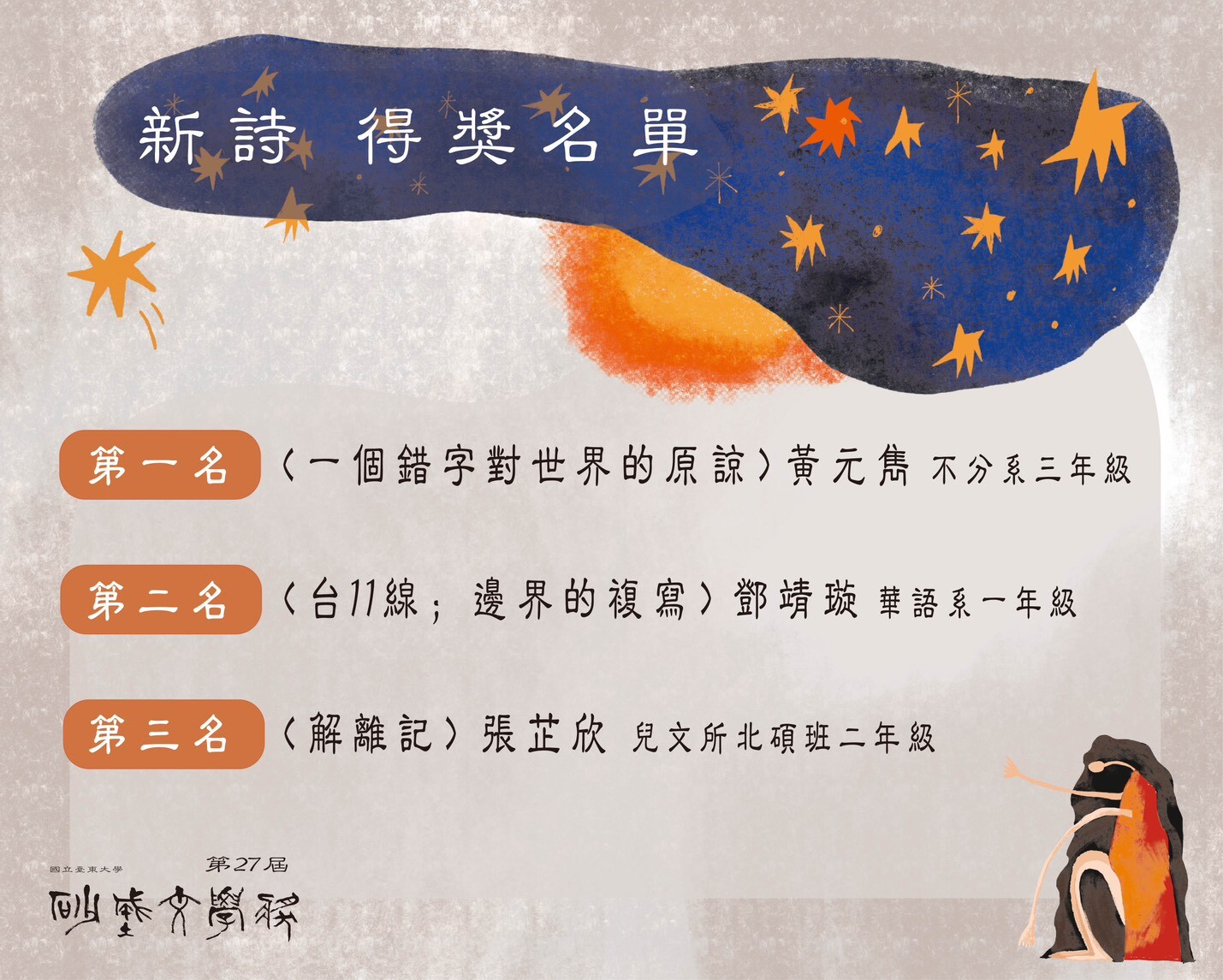 本圖為第二十七屆砂城文學獎「新詩」得獎名單海報。整體設計採灰白色紋理背景,上方為深藍色星點裝飾區塊,搭配橘色暈染與右下角人物插畫,畫面風格柔和且富藝術感。 海報標題為「新詩 得獎名單」。得獎名單如下: 第一名:《一個錯字對世界的原諒》黃元隽。 第二名:《台11線;邊界的複寫》鄧靖璇。 第三名:《解離記》張芷欣。 左下角標示「國立臺東大學」與「第27屆砂城文學獎」,為臺東大學中英文創作組得獎公告之一。