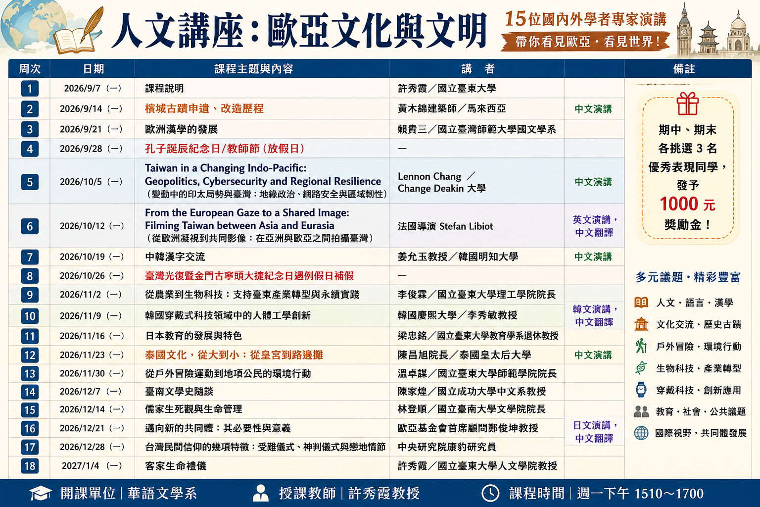 「人文講座：歐亞文化與文明」課程一覽表，呈現本學期講座主題、講者及課程安排。