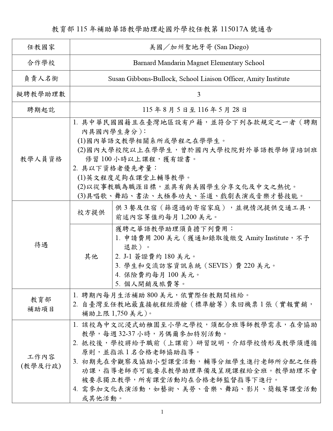 本圖為教育部公告文件，標題為「教育部115年補助華語教學助理赴國外學校任教第115017A號通告」。文件內容以表格方式呈現任教資訊與相關條件。任教國家為美國加州聖地牙哥（San Diego），合作學校為Barnard Mandarin Magnet Elementary School，聯絡負責人為Amity Institute的School Liaison Officer Susan Gibbons-Bullock。本次預計聘任華語教學助理3名，聘期自115年8月5日至116年5月28日。  教學人員資格包括：具中華民國國籍且在臺灣設有戶籍，並符合以下條件之一：第一，為國內華語文教學相關科系或學程在學學生；第二，為國內大專校院在學學生，並曾修習國內大學對外華語教學師資培訓班課程100小時以上且取得證書。具備英語教學能力、對教職工作有志向、願意與美國學生分享文化與中文，並具唱歌、舞蹈、書法、太極拳、茶道、戲劇表演或音樂等藝能者將優先考量。  校方提供待遇包含每日三餐與住宿（由寄宿家庭提供），並可能提供交通工具，整體待遇約值每月1,200美元。獲聘者需自費項目包括申請費200美元、J-1簽證費約180美元、學生與交流訪客資訊系統（SEVIS）費220美元、每月約100美元保險費，以及個人開銷與旅費等。  教育部補助項目包括：聘期內每月生活補助800美元，以及自臺灣至任教地往返最直接航線之經濟艙機票一張（實報實銷，補助上限1,750美元）。  工作內容說明：該校為中文沉浸式幼稚園至小學之學校，教學助理需配合班導師協助教學，每週工作約32至37小時，並可能參與學校活動。抵校後學校會安排職前研習與教學說明，並由合格教師協助指導。初期工作包含課堂觀察、協助小型課堂活動及輔導學生完成任務，必要時協助準備與呈現課程內容，但不會獨立授課。另需協助文化相關活動，如藝術、美勞、音樂、舞蹈、影片或簡報等課堂活動。