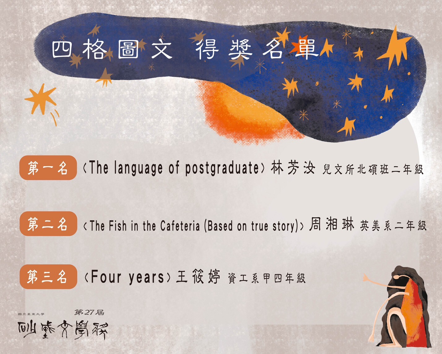 本圖為第二十七屆砂城文學獎「四格圖文」得獎名單海報。整體版型延續系列設計,以灰白色紋理背景、藍色星點裝飾區塊、橘色暈染與插畫人物構成。右下角有一名長髮人物插畫,增添藝術與敘事感。 海報標題為「四格圖文 得獎名單」。得獎名單如下: 第一名:《The language of postgraduate》林芳汝。 第二名:《The Fish in the Cafeteria(Based on true story)》周湘琳。 第三名:《Four years》王筱婷。 左下角標示「國立臺東大學」與「第27屆砂城文學獎」,屬原創數位影音組得獎公告之一。
