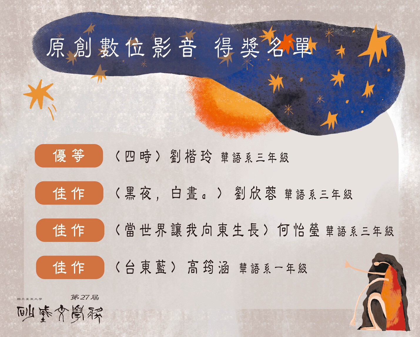 本圖為第二十七屆砂城文學獎「原創數位影音」得獎名單海報。版面延續灰白色紋理背景,搭配上方深藍色星點裝飾區塊與橘色暈染圖形,整體風格具有文藝與數位創作氣息。右下角配置一名長髮人物插畫,與整體系列視覺一致。 海報標題為「原創數位影音 得獎名單」。得獎名單如下: 優等:《四時》劉楷玲。 佳作:《黑夜,白晝。》劉欣蓉。 佳作:《當世界讓我向東生長》何怡瑩。 佳作:《台東藍》高苡涵。 海報左下方可見「國立臺東大學」及「第27屆砂城文學獎」字樣,作為本屆獎項識別。