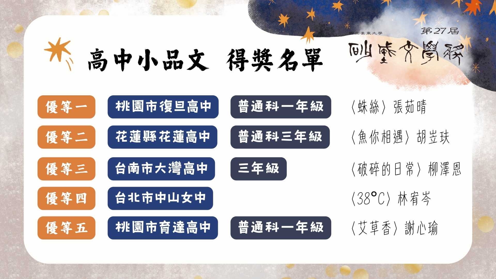 Link to 第二十七屆砂城文學獎高中小品文得獎名單海報。