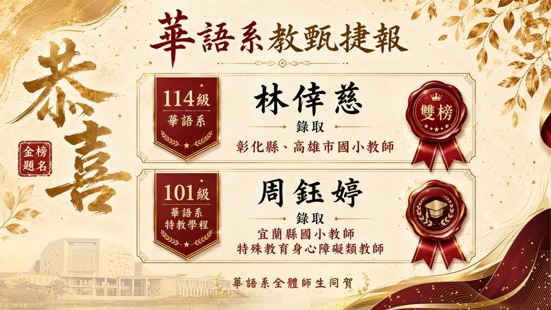 Link to 華語文學系教甄捷報，恭賀114級林倖慈錄取彰化縣、高雄市國小教師雙榜，101級周鈺婷錄取宜蘭縣國小特殊教育身心障礙類教師。
